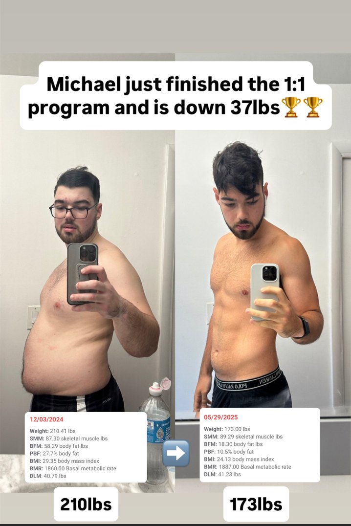 Michael’s before-and-after photos from the 1:1 program, with body-composition readings dated 12/03/2024 at 210.41 lbs and 05/29/2025 at 173.00 lbs